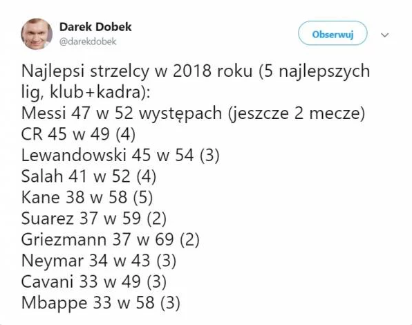 NAJLEPSI strzelcy w 2018 roku. BRAWO LEWY <3